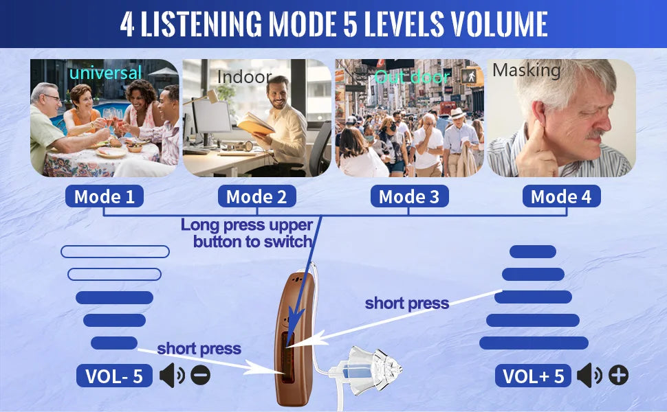 Bluetooth Hearing Aids for Seniors Rechargeable with Noice Cancelling Phone Control RIC Dual Microphone APP Hearing Test Music