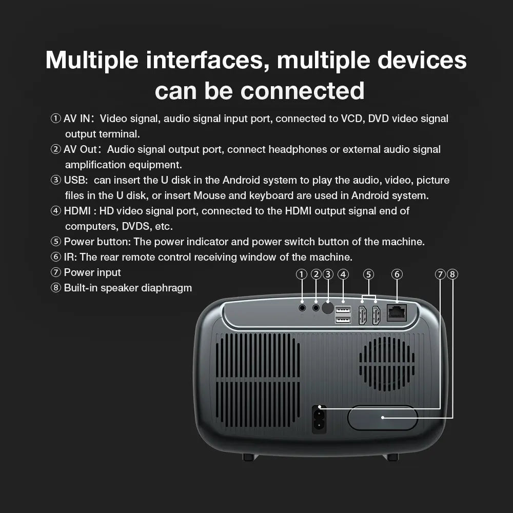 V9 LED 1080P Projector 1000 ANSI Lumens High Brightless Water Cooling Frequency Speaker BT5.0 WIFI 6 for Home Theater Movie