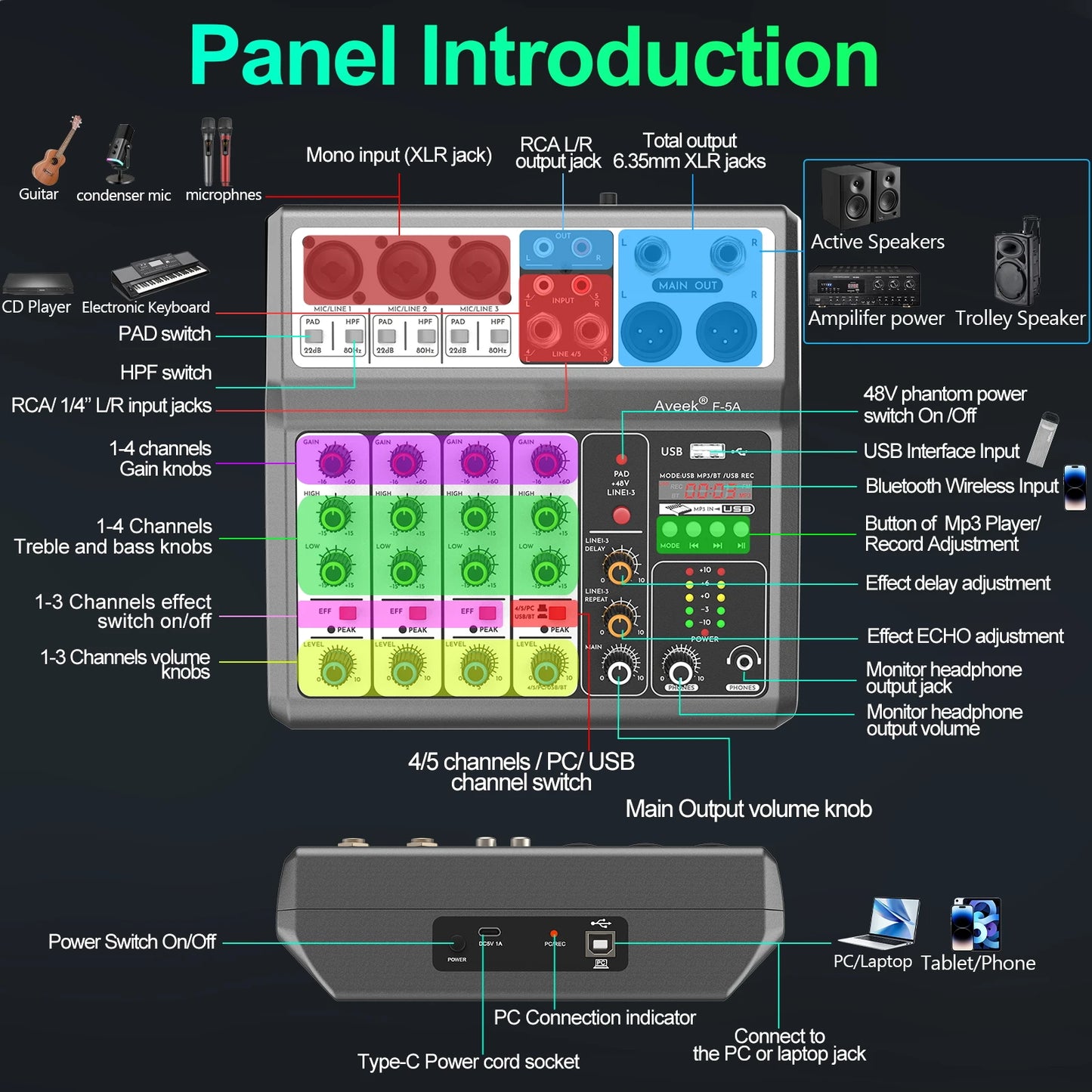 Professional Audio Mixer,Sound Board Mixing Console with 5Channel Digital USB Bluetooth Echo Delay Effect,Input 48V Stereo