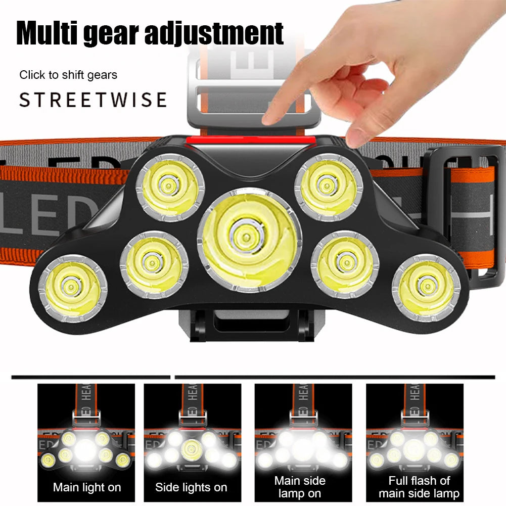 LED Headlight USB Charging 300LM Portable Waterproof Outdoor Hiking Torch Lamp Outdoor Emergency Lighting Lamp