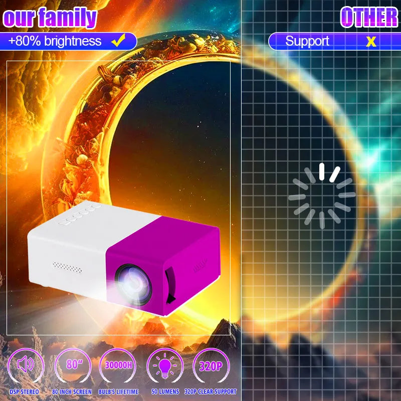 New LED Portable Projector Dlp Full Hd 1000 Lumen HDMI USB Audio Home Theater Media Player Gift Outdoor Travel Mini Projector