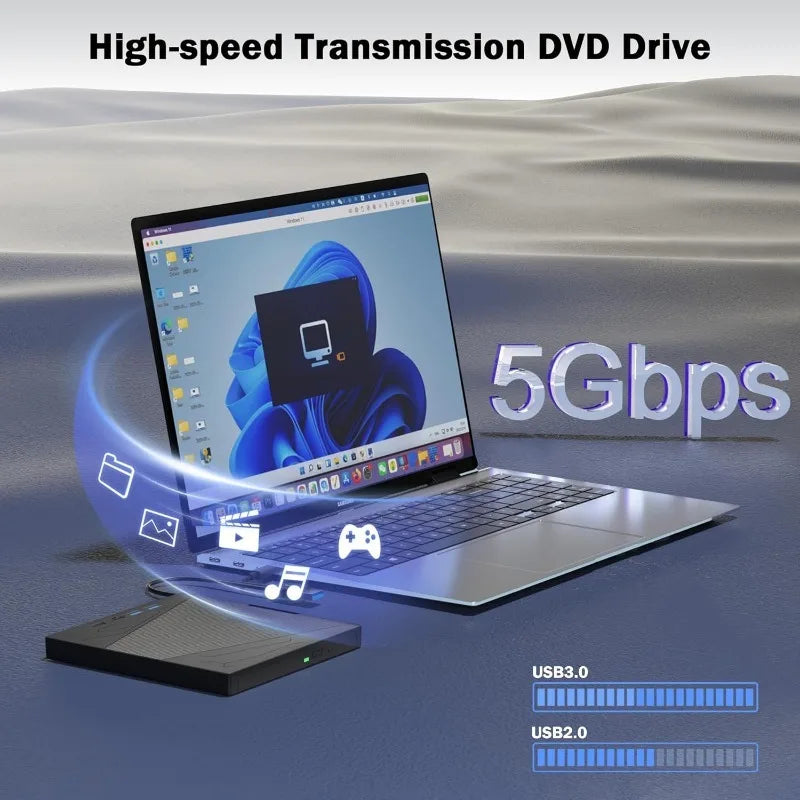 USB3.0 & Type-C External CD DVD Drive with 4 USB Ports and TF/SD Card Slot CD/DVD Burner Writer Reader Player for Laptop MacBook